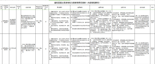富民县国土资源局权力清单和责任清单（内部审批事项4项）3-4