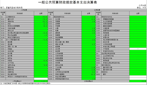 6.一般公共预算财政拨款基本支出决算表