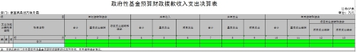 7.政府性基金预算财政拨款收入支出决算表