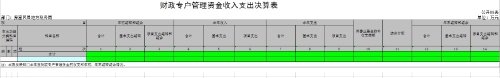 8.财政专户管理资金收入支出决算表