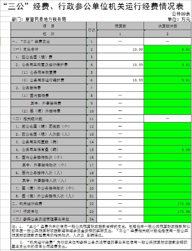 9.“三公”经费、行政参公单位机关运行经费情况表