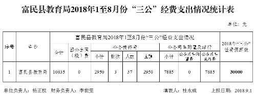 富民县教育局2018年1至8月份“三公”经费支出情况统计表