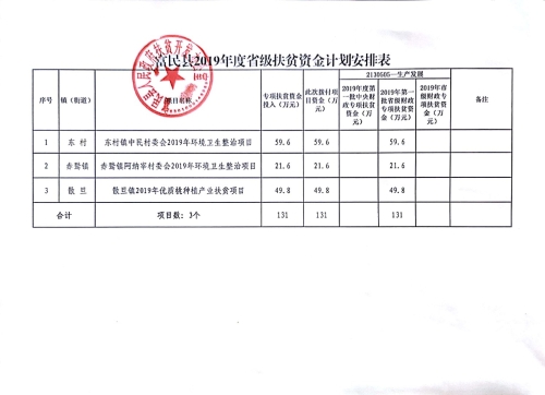 省级资金安排计划