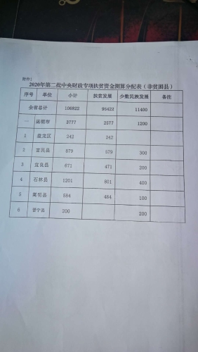 59335c144a89877d1738b58fb538598