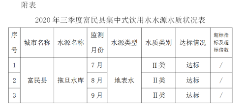 QQ截图20200929150951