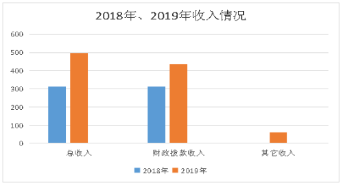 无标题