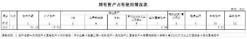 工