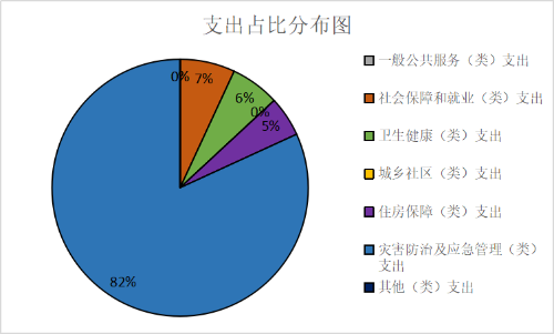 支出2
