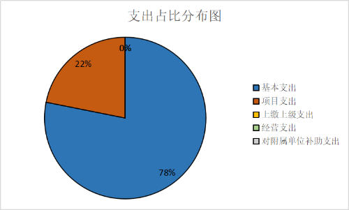 支出1