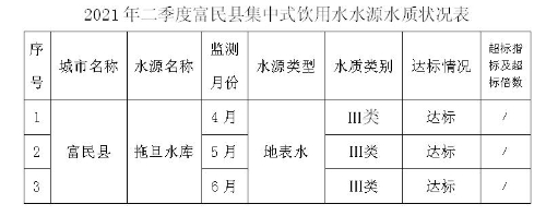 QQ截图20210709105408