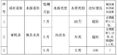 123