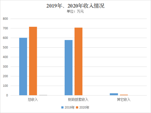 收入图片