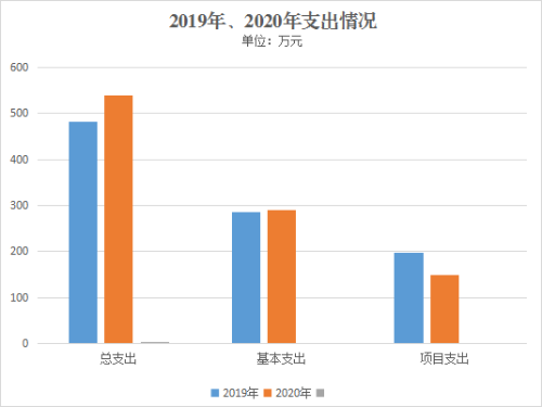 支出图片