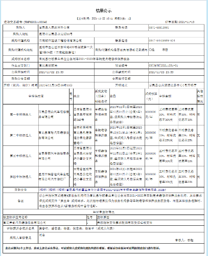富民县行政事业单位公务用车2021-2023年车辆定点维修和保养服务结果公示