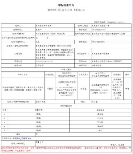 富民县南营小学学生宿舍楼、食堂改扩建项目勘察、设计、施工总承包中标结果公告