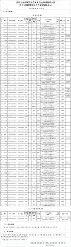 富民县2022年第二批公共租赁住房审核公示表