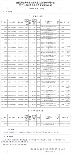 富民县2022年第三批公共租赁住房审核公示表