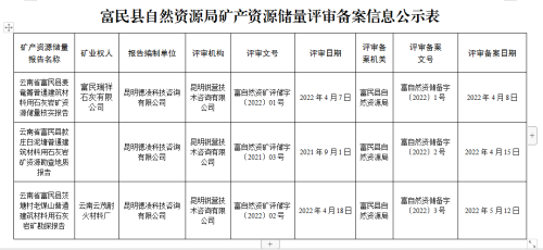 富民县自然资源局矿产资源储量评审备案信息公示表