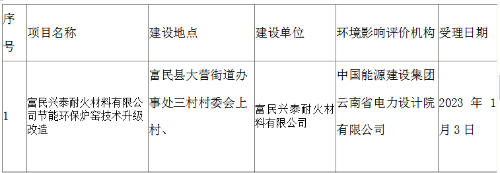 微信图片_20230103155957