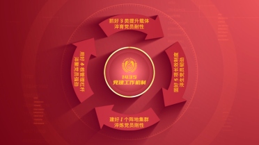 党建滋养力量  实绩淬炼真金2