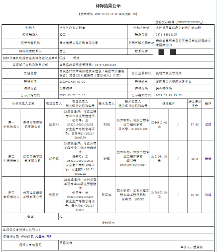 富民县2022年高标准农田建设1标段评标结果公示