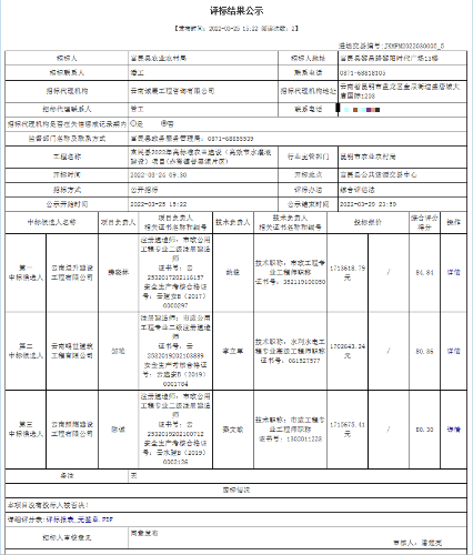 富民县2022年高标准农田建设5标段评标结果公示