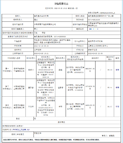 富民县2022年高标准农田建设4标段评标结果公示
