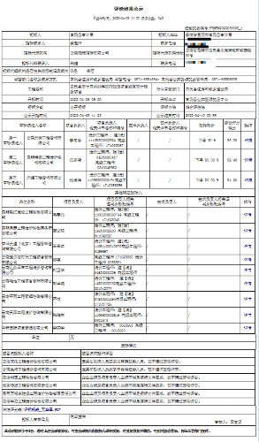 富民县审计局2022年政府投资项目结算审计服务项目评标结果公示