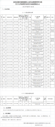 富民县2023年第二批公共租赁住房审核公示