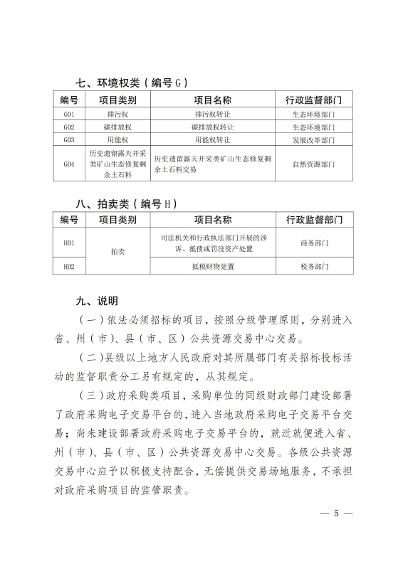 2023版 云南省发展和改革委员会关于印发云南省公共资源交易目录（2023版）的通知_04