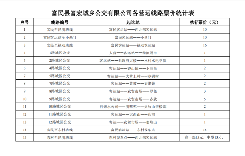 富民县富宏城乡公交有限公司各营运线路票价统计表