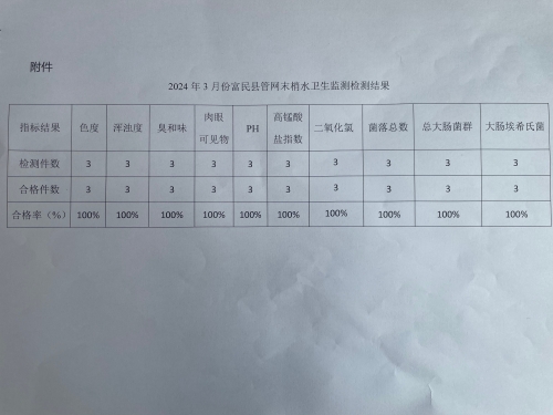 附件 2024年3月份富民县官网末梢水卫生监测检测结果