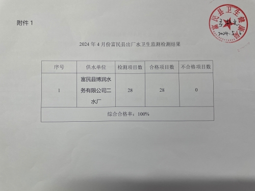 附件1.2024年4月份富民县出厂水卫生监测检测结果