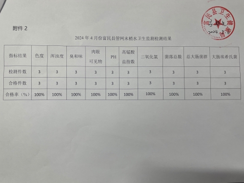 附件2.2024年4月份富民县管网末梢水卫生监测检测结果