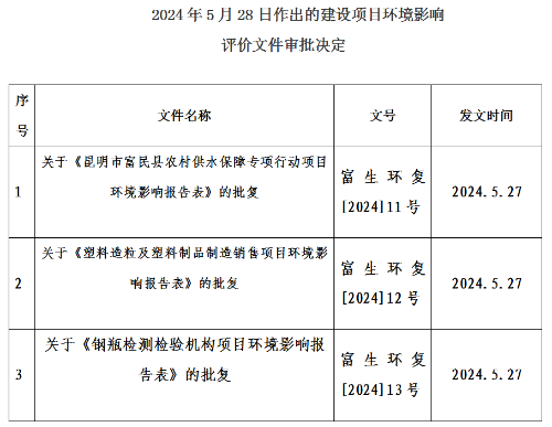 QQ截图20240528095907 QQ截图20240528095907