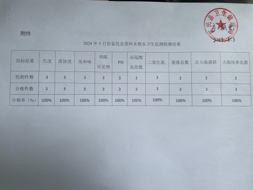 2024年5月份富民县管网末梢水卫生监测检测结果