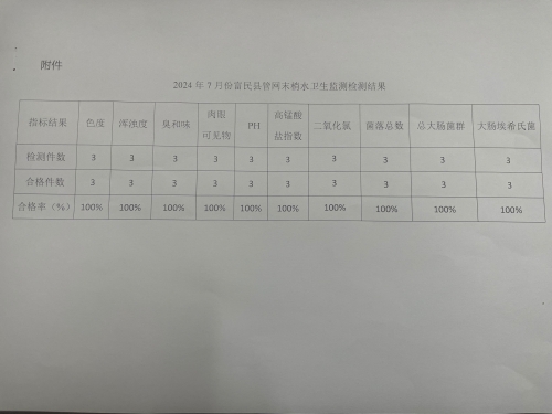 2024年7月份富民县管网末梢水卫生监测检测结果
