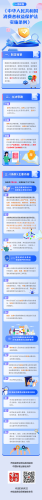 【普法长图】一图读懂︱《中华人民共和国消费者权益保护法实施条例》