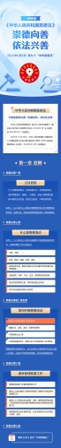 【普法长图】一图读懂《中华人民共和国慈善法》
