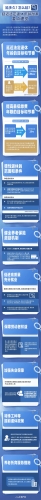 【普法长图】一图读懂！延迟退休政策，要点速览