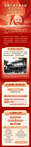 【普法长图】全国人民代表大会成立70周年，这些知识要点请收好