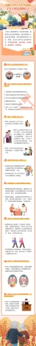 【普法长图】一图读懂《中华人民共和国老年人权益保障法》