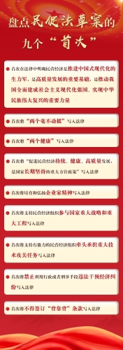 【普法长图】盘点民促法草案的九个“首次”
