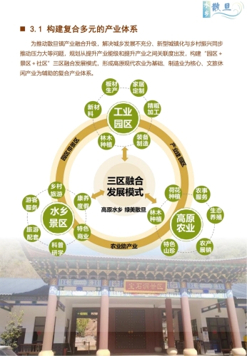 散旦镇国土空间规划（2021-2035年）草案公示-11月_12
