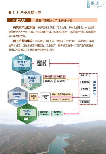 散旦镇国土空间规划（2021-2035年）草案公示-11月_14