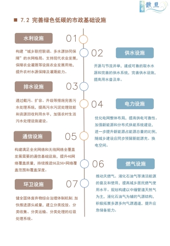 散旦镇国土空间规划（2021-2035年）草案公示-11月_27