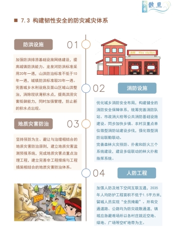 散旦镇国土空间规划（2021-2035年）草案公示-11月_28