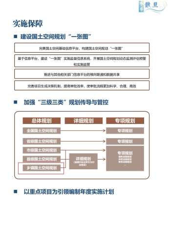 散旦镇国土空间规划（2021-2035年）草案公示-11月_33