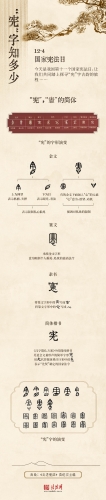【普法长图】良法善治丨“宪”字知多少