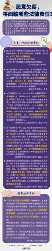【普法长图】恶意欠薪，将面临哪些法律责任？